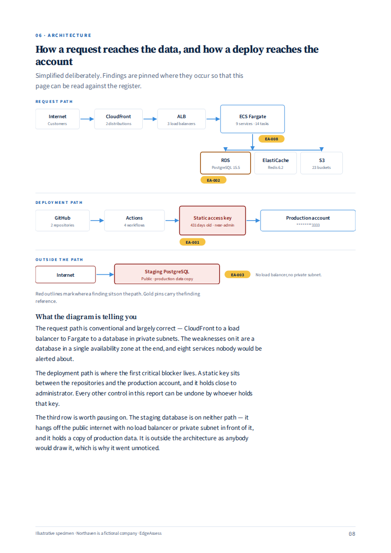 Runtime and deployment paths